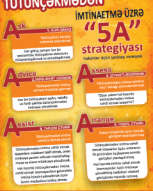 Tütünçəkmədən imtinaetmə üzrə "5 A Strategiyası", vərəqə