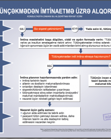 Tütünçəkmədən İmtinaetmə üzrə Alqoritm