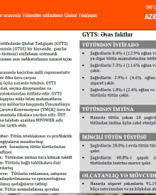 Gənclər arasında Tütündən istifadənin Qlobal Tədqiqatı, İnformasiya Bülleteni, Azərbaycan, 2016