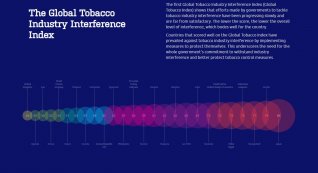 The Global Tobacco Industry Interference Index